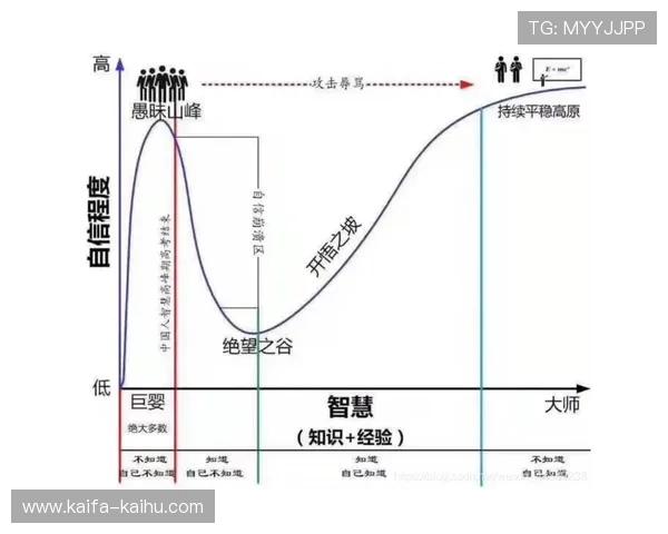 十三水常见错误与避免方法：让你少走弯路快速提升