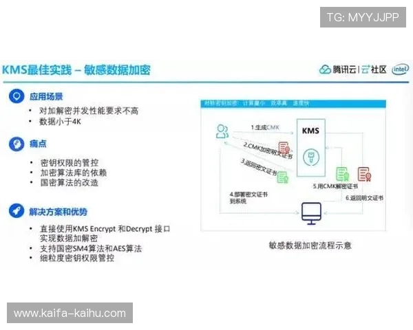 K8官方网站首页安全保障措施与用户数据保护政策解读