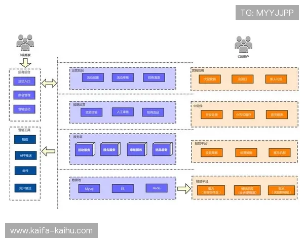 凯发平台网页版登录界面优化与用户体验提升策略