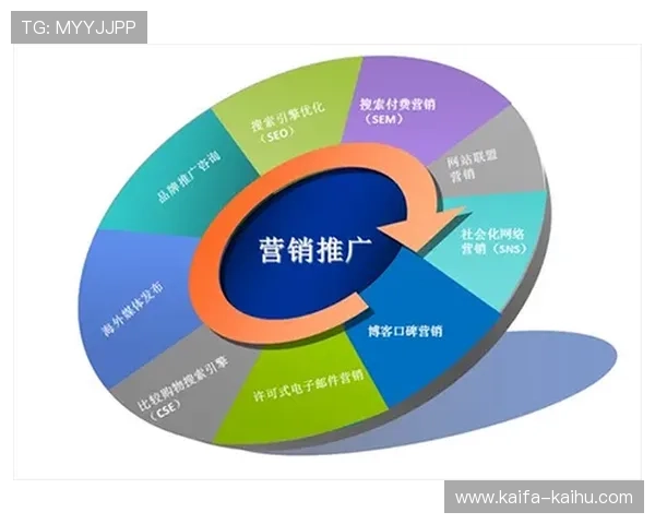 凯发直播中文站的合作伙伴与品牌联盟策略分析
